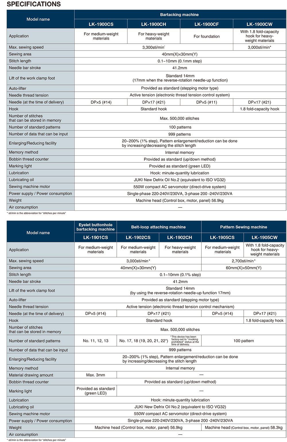 JUKI LK-1900C Electronic Bar Tacker