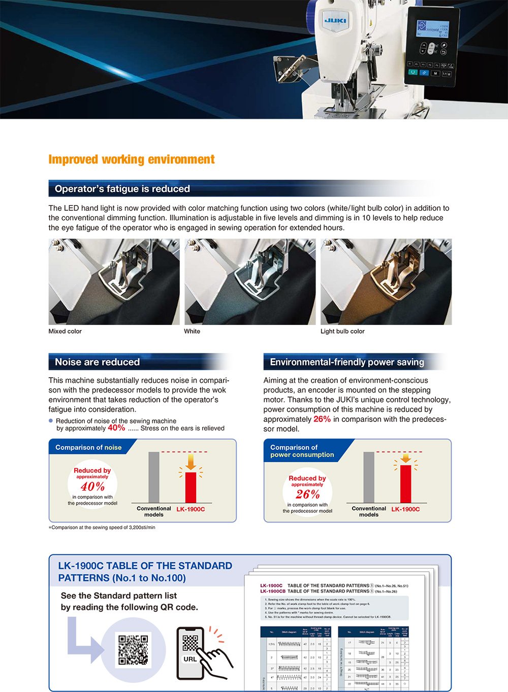JUKI LK-1900C Electronic Bar Tacker