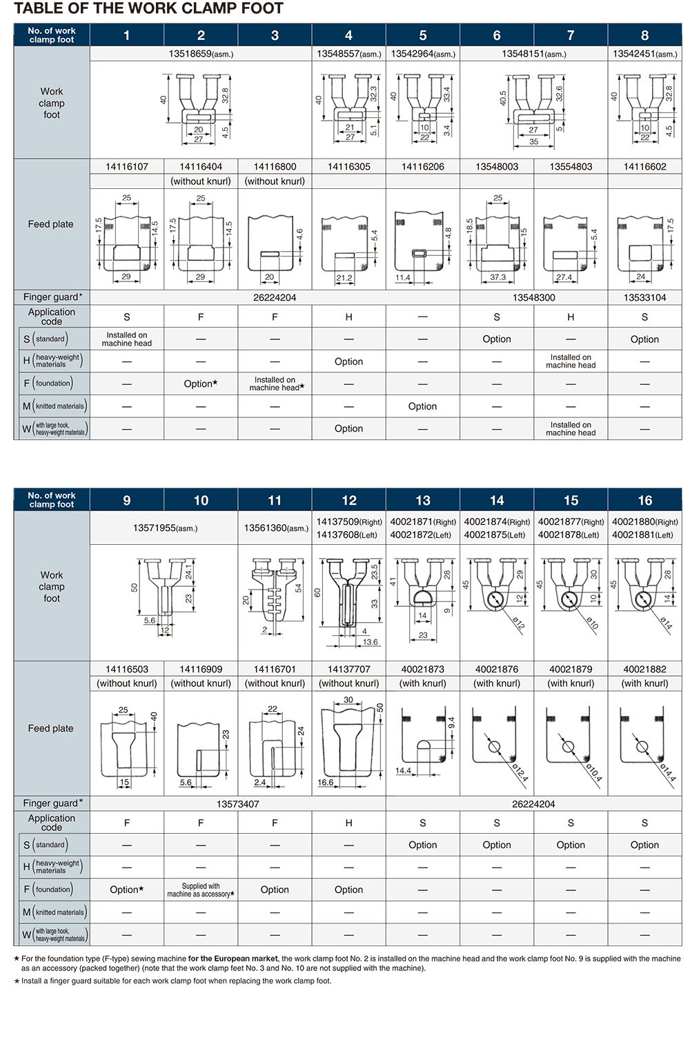 JUKI LK-1900C Electronic Bar Tacker