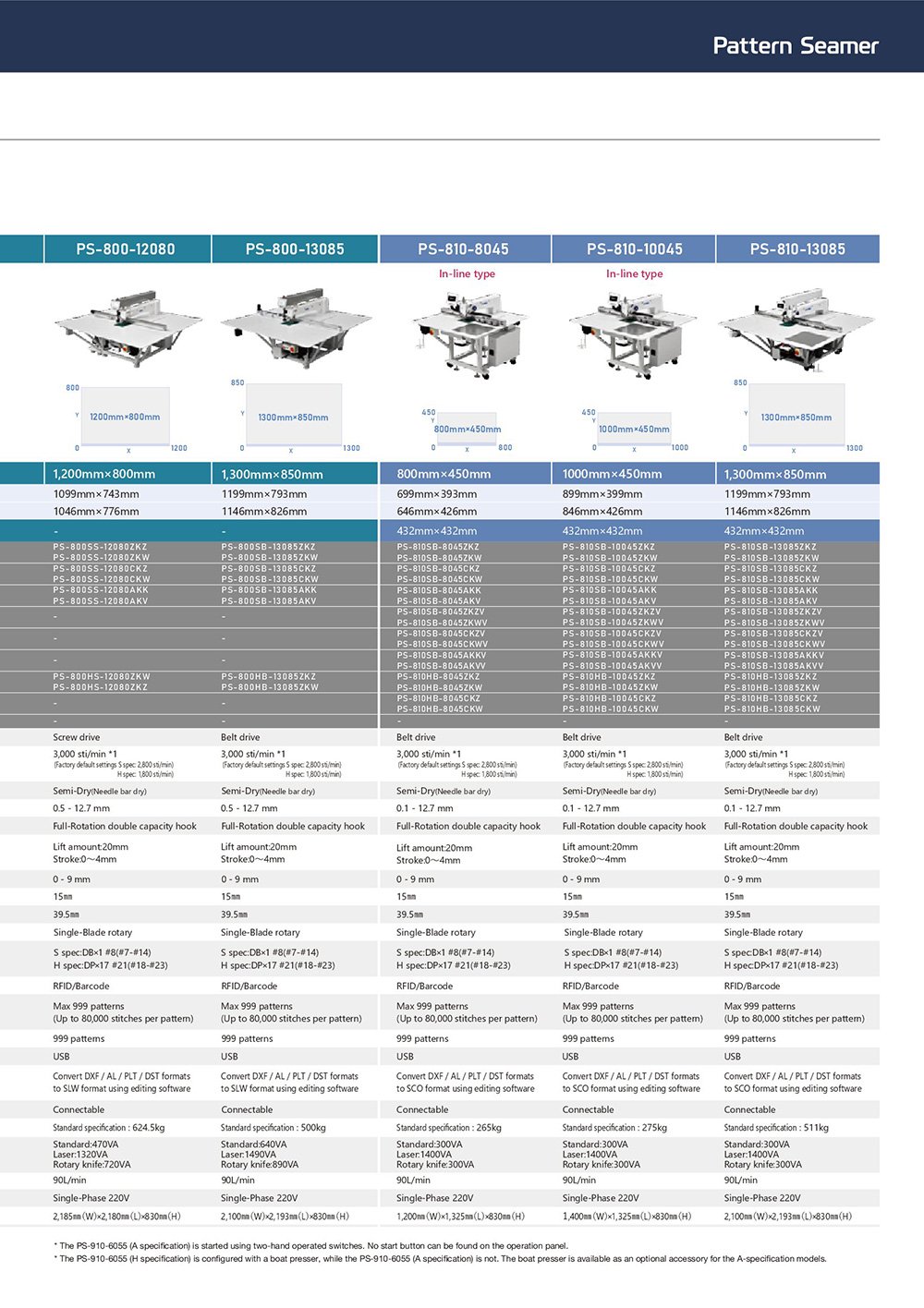JUKI PS Series CNC Pattern Sewing Machines