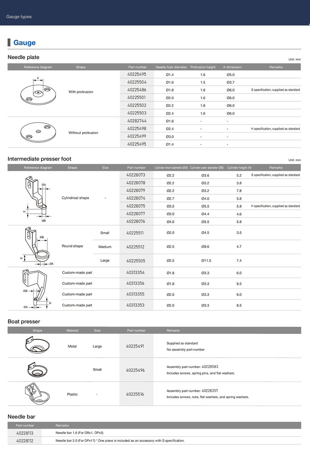 JUKI PS Series CNC Pattern Sewing Machines