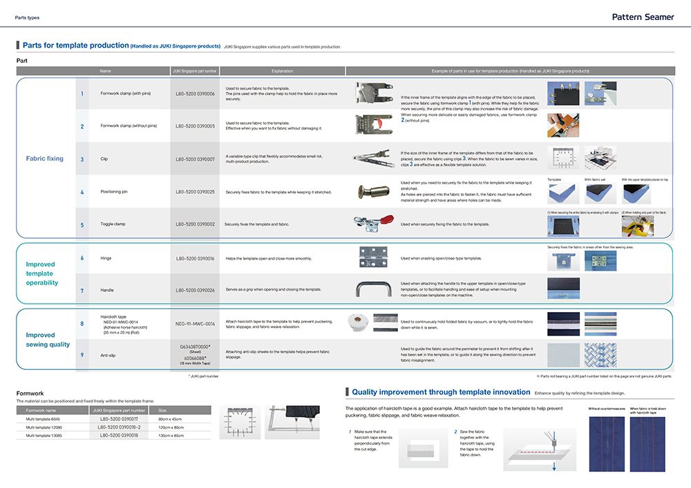 JUKI PS Series CNC Pattern Sewing Machines