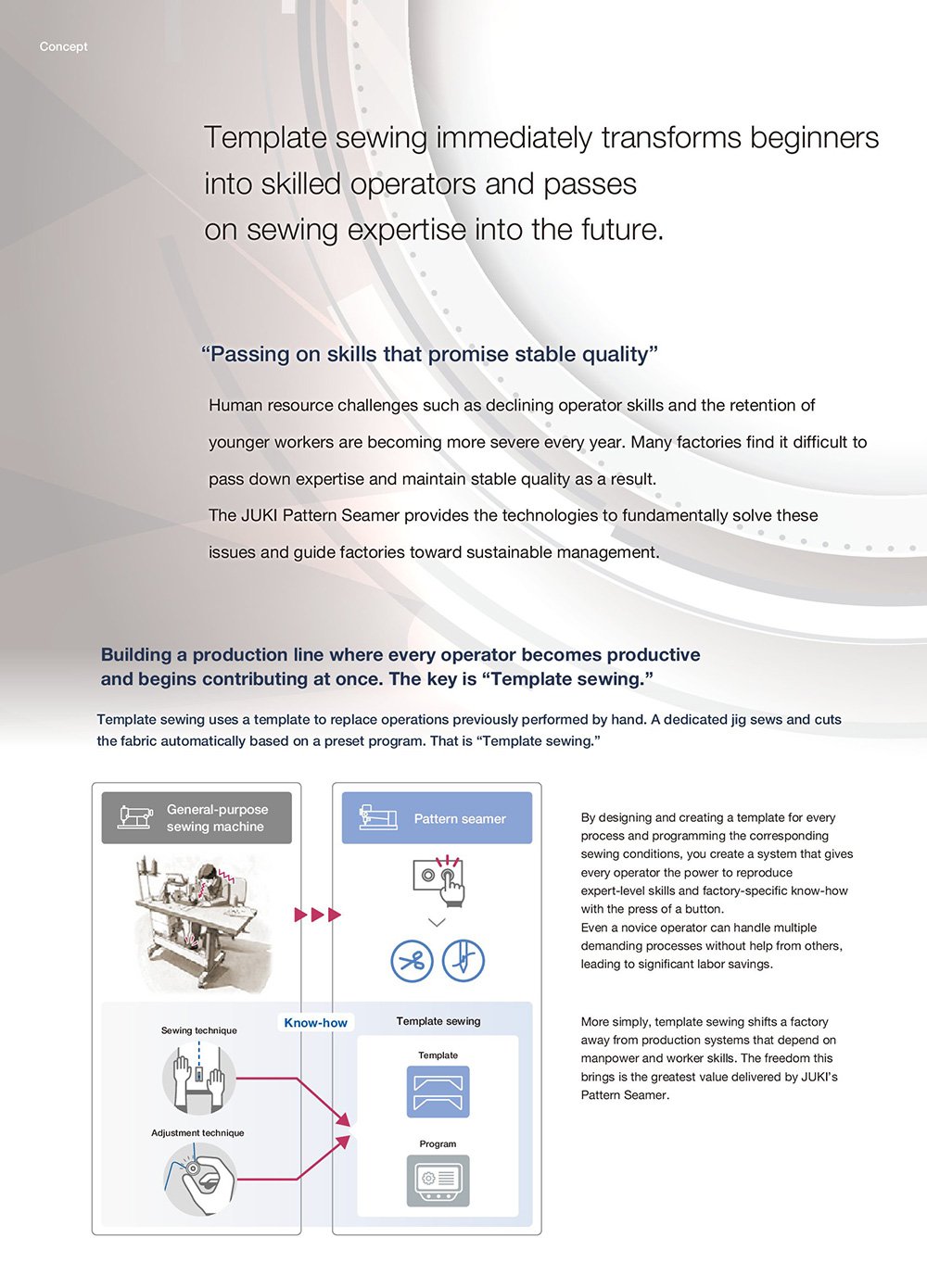 JUKI PS Series CNC Pattern Sewing Machines