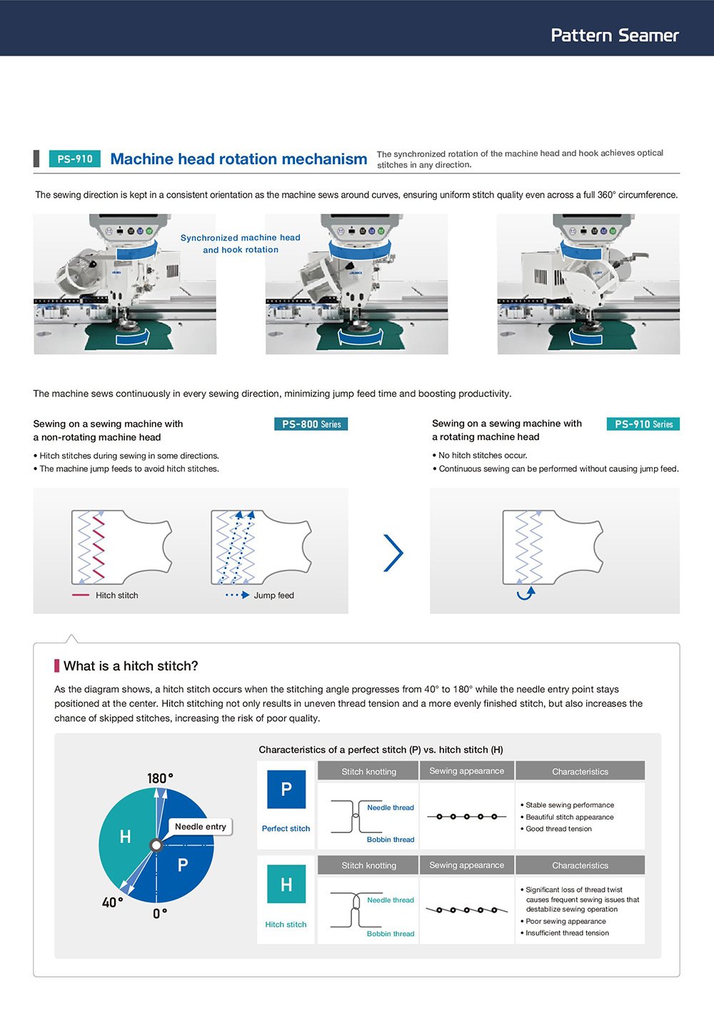 JUKI PS Series CNC Pattern Sewing Machines