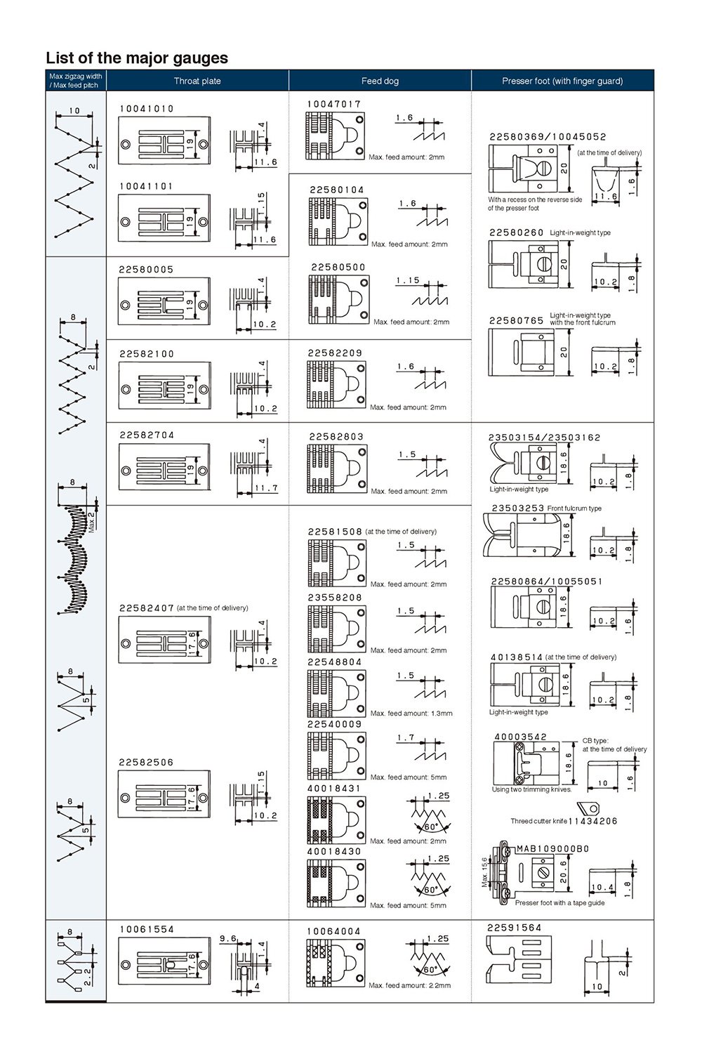 JUKI LZ-2290C High Speed Digital Zig Zag Sewing Machine - JUKI LZ-2290C High Speed Digital Zig Zag Sewing Machine