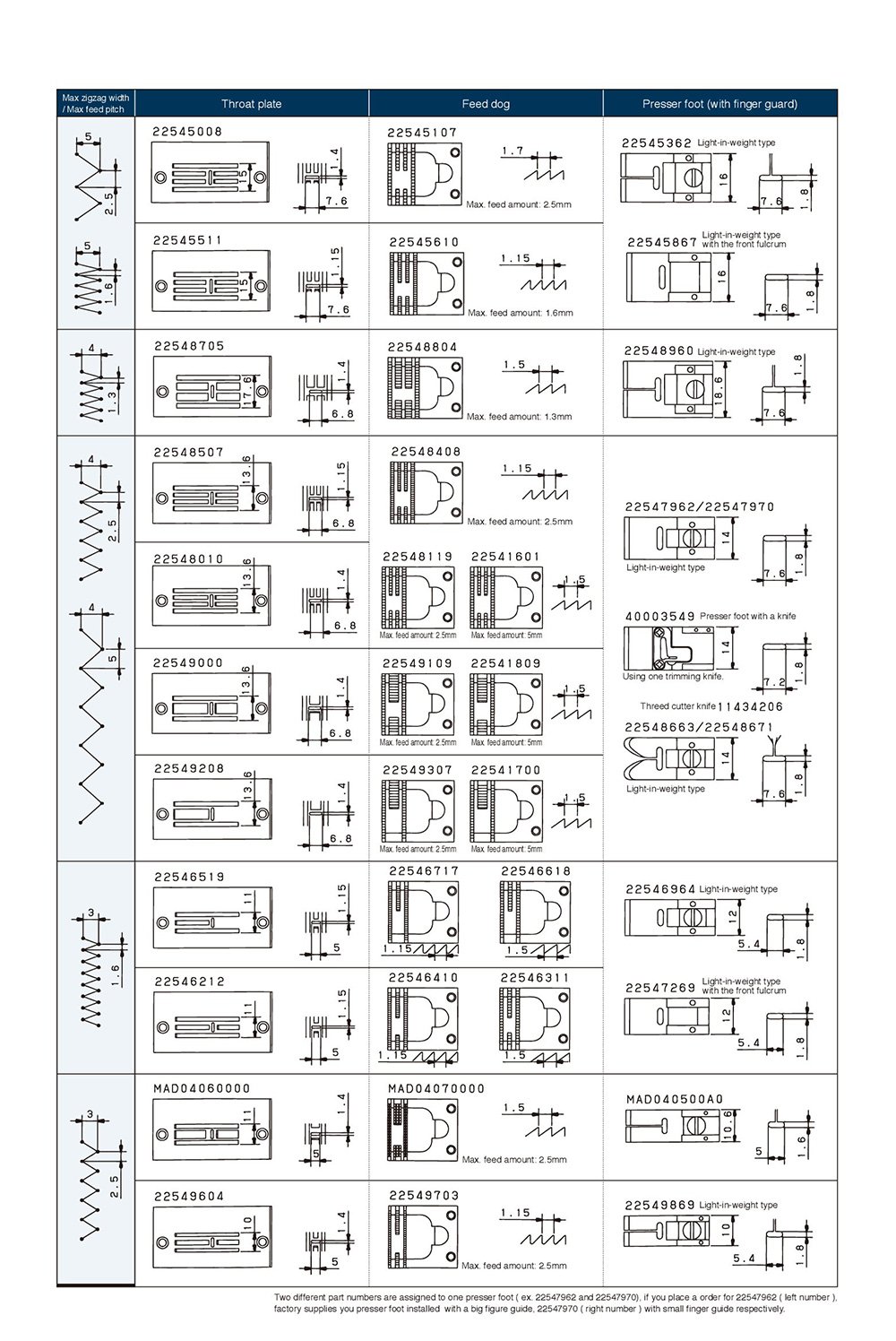 JUKI LZ-2290C High Speed Digital Zig Zag Sewing Machine - JUKI LZ-2290C High Speed Digital Zig Zag Sewing Machine