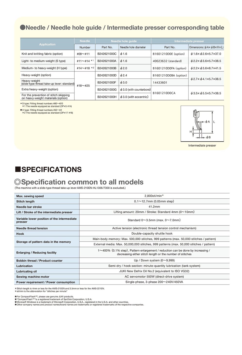 JUKI AMS Programmable Pattern Sewing Machine - JUKI AMS Programmable Pattern Sewing Machine