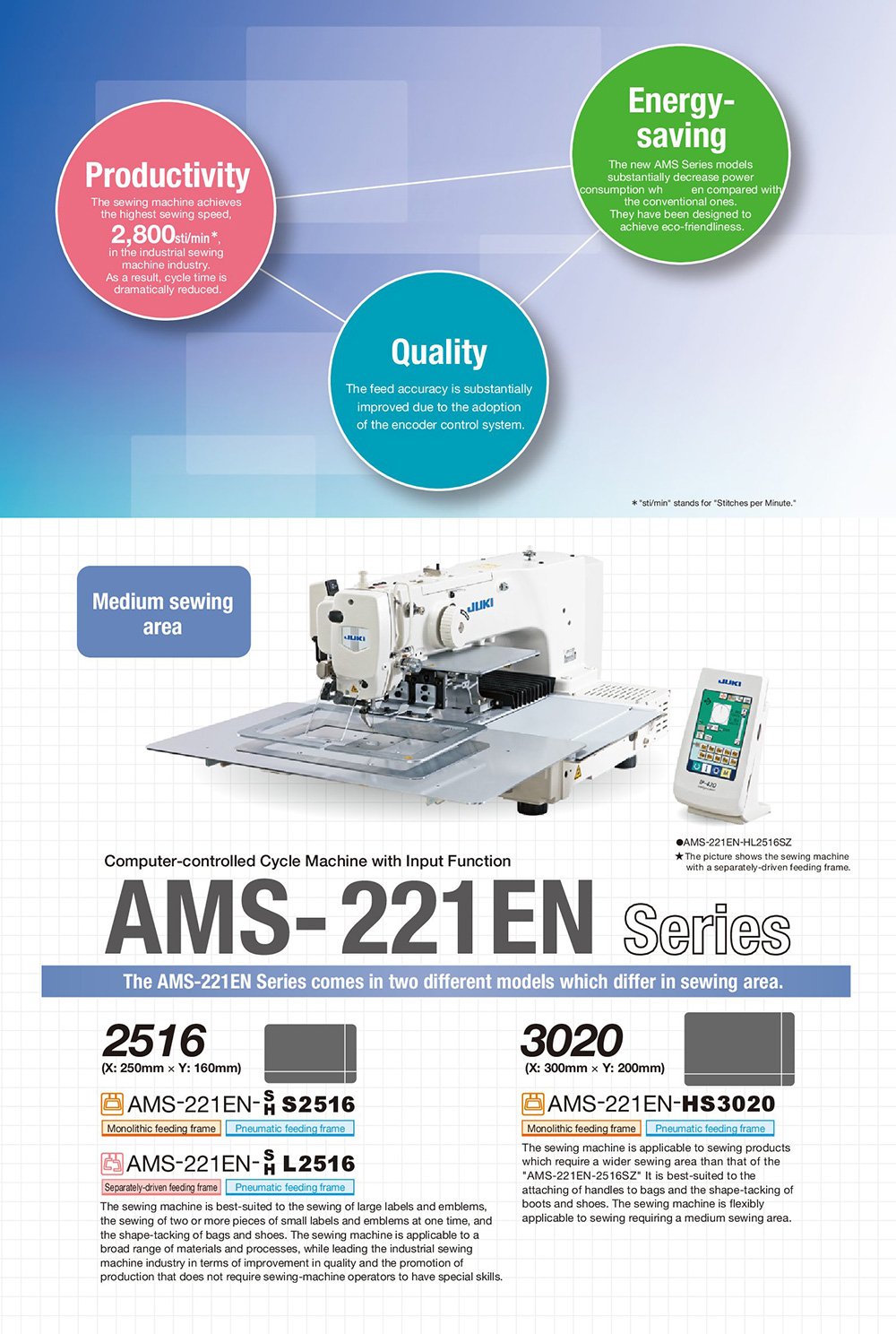 JUKI AMS Programmable Pattern Sewing Machine - JUKI AMS Programmable Pattern Sewing Machine