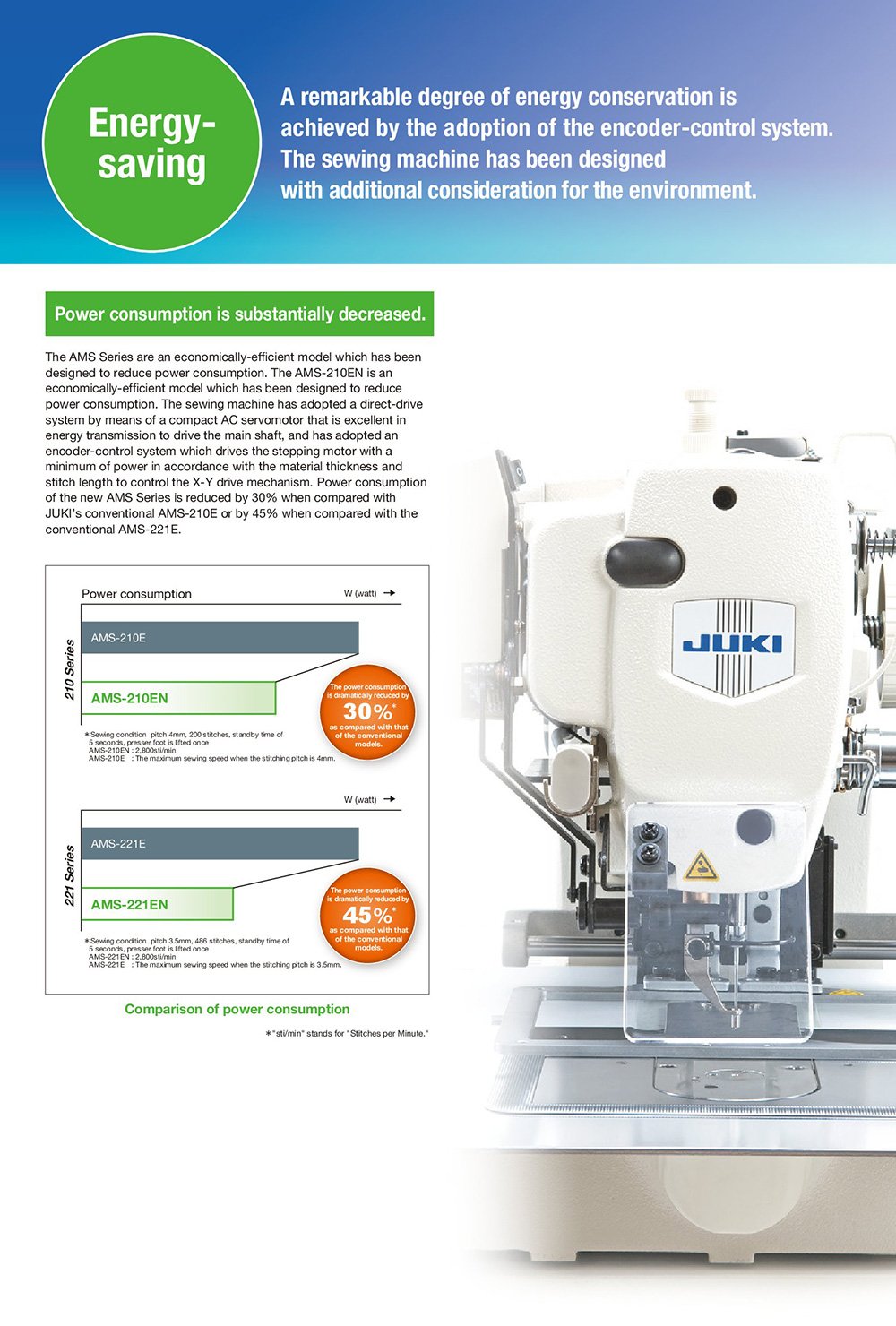 JUKI AMS Programmable Pattern Sewing Machine - JUKI AMS Programmable Pattern Sewing Machine