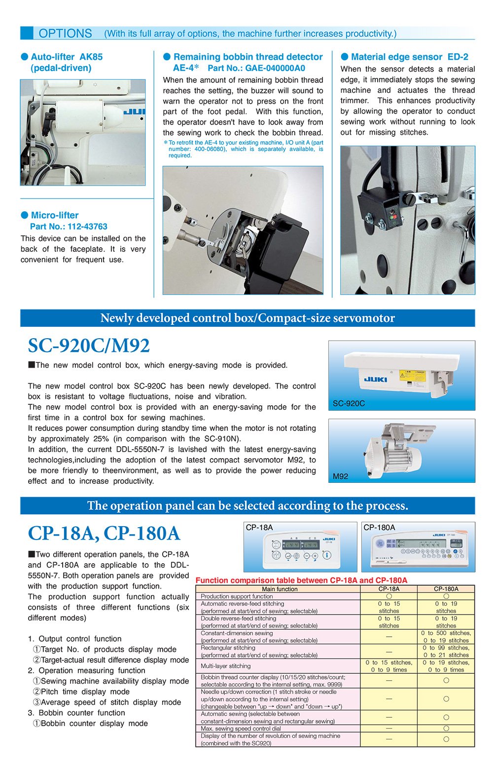 JUKI DDL-5550N-7 Automatic Sewing Machine JAPAN