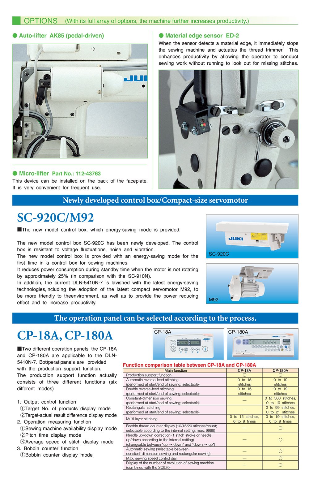 JUKI DLN-5410N Needle Feed Industrial Sewing Machine