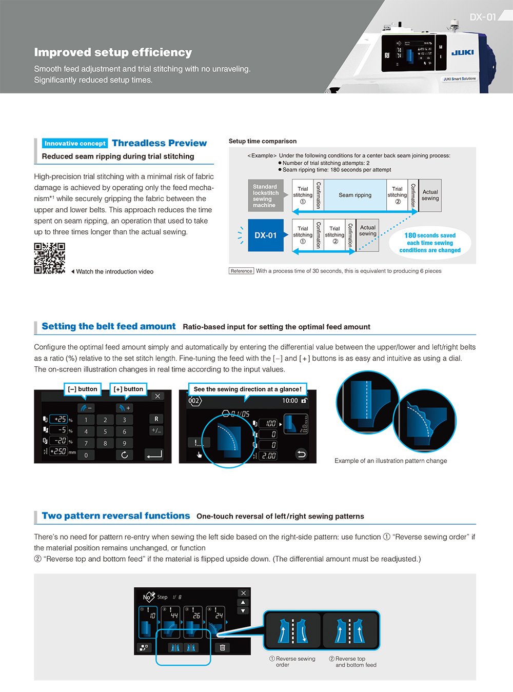 JUKI DX-01 Automatic Sewing Machine with Electronic Belt Feed
