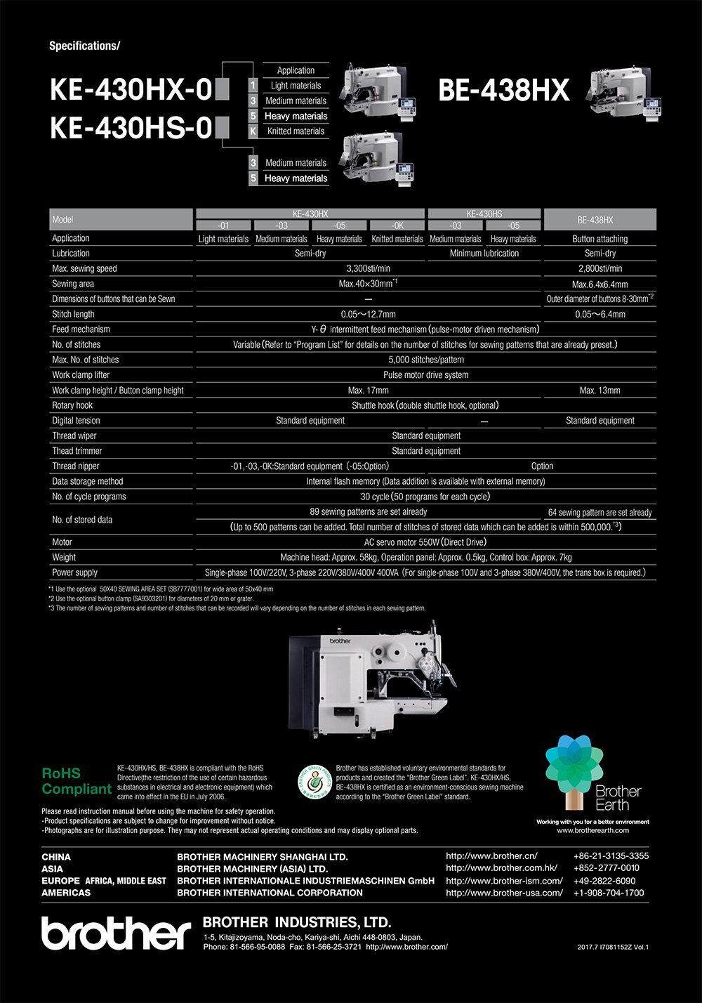 430h_page_1 - Promotional image for Brother NEXIO sewing machines showing KE-430HX/HS and BE-438HX models with a control panel, set on a black background with white text and bullets describing features.